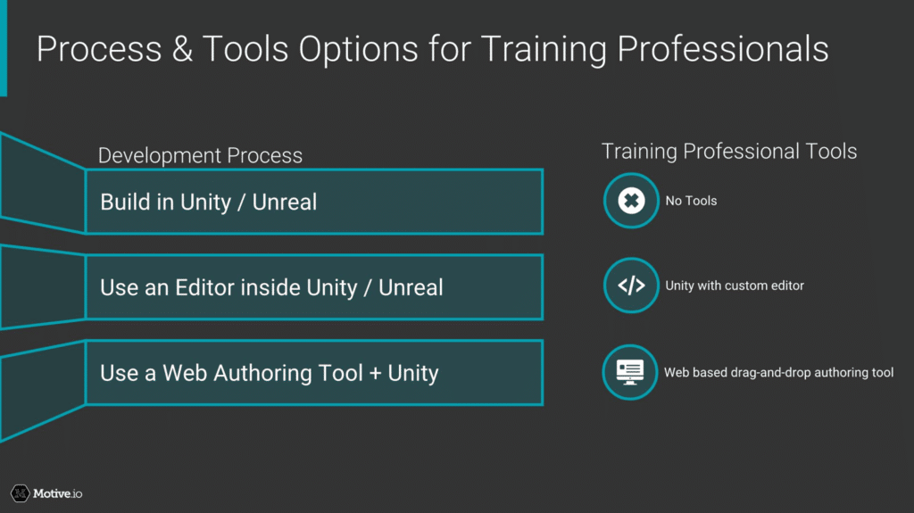 Process & Tools Options for Training Professionals