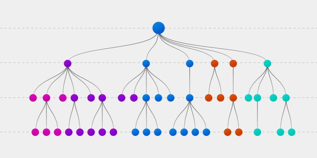 Branching Scenario