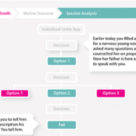 Insights branching scenario diagram